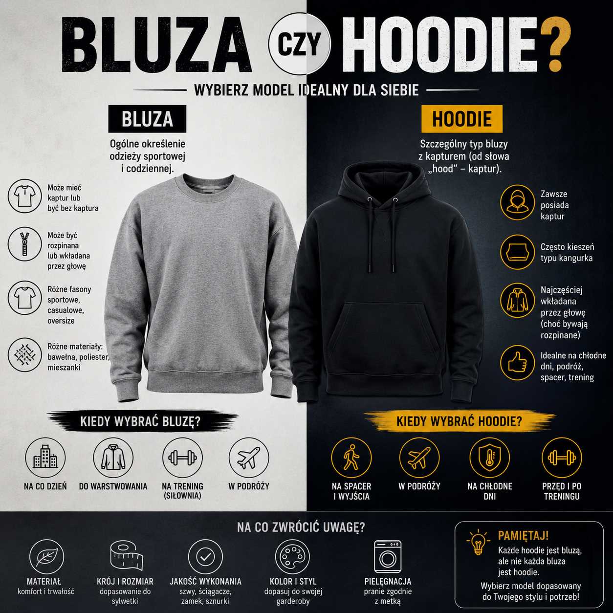 Bluza czy hoodie – porównanie klasycznej bluzy i bluzy z kapturem, ich różnic, zastosowania, materiałów oraz stylu na co dzień i trening.