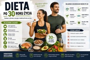 Dieta po 30 roku życia – zdrowe produkty, aktywny styl życia oraz najważniejsze zasady odżywiania wspierające energię, metabolizm i dobrą kondycję po trzydziestce.